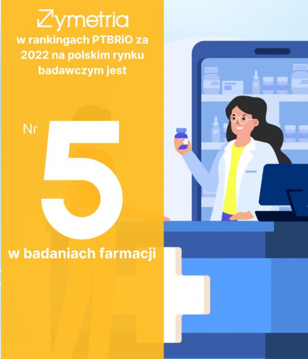 5 miejsce wśród firm badawczych realizujących projekty dla Farmacji