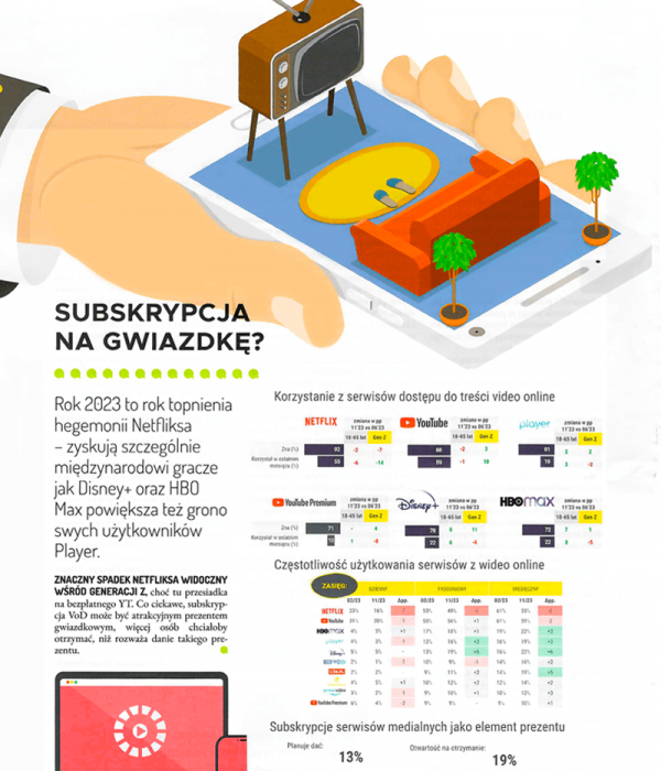 January episode of online video market pulse survey