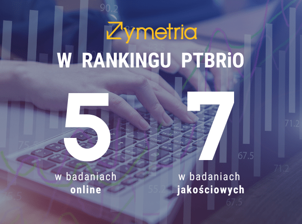 Wysokie miejsca w rankingu firm badawczych 2023!